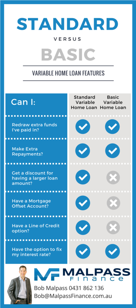 Features of Standard and Variable home loans compared